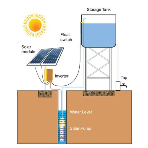 Solar Drinking Water Pump png
